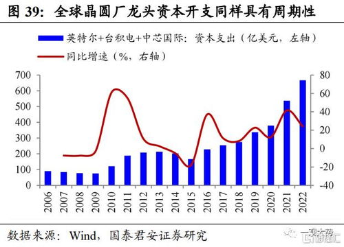 科技投资 创新顺势而为，周期逆向布局的四象限法则